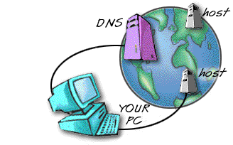 DNS Changed