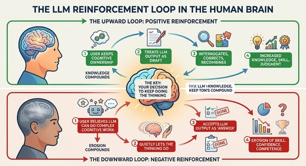 The Loop You Can't See